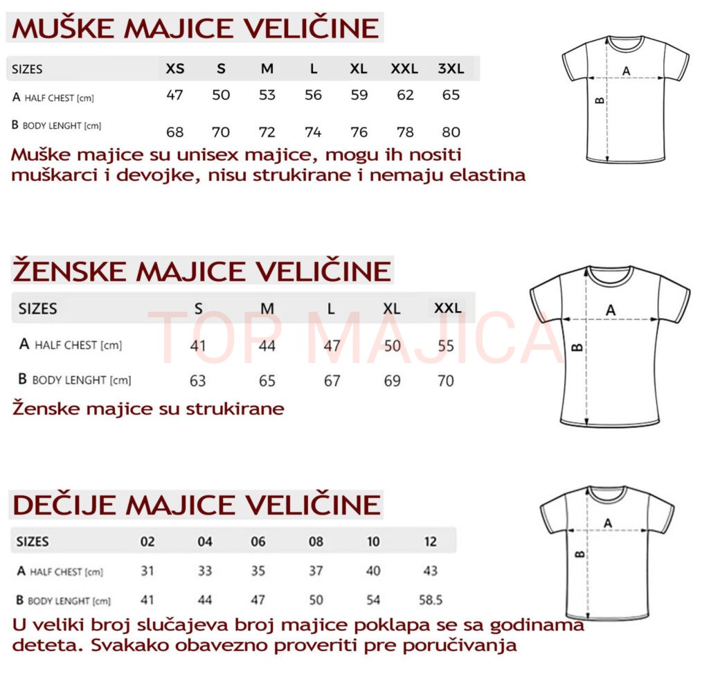 Velicine velicine sve zajedno Velicine velicine sve zajedno